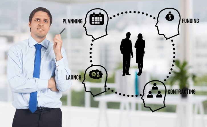 optimizar el flujo de trabajo