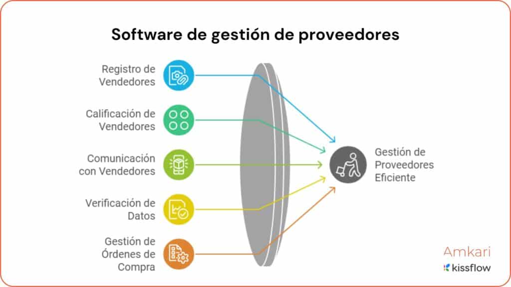 software de gestión de proveedores