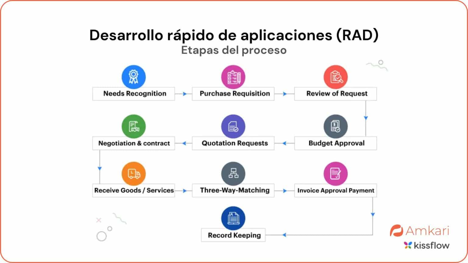 3 Ejemplos de RAD. Lo que necesitas saber | Amkari