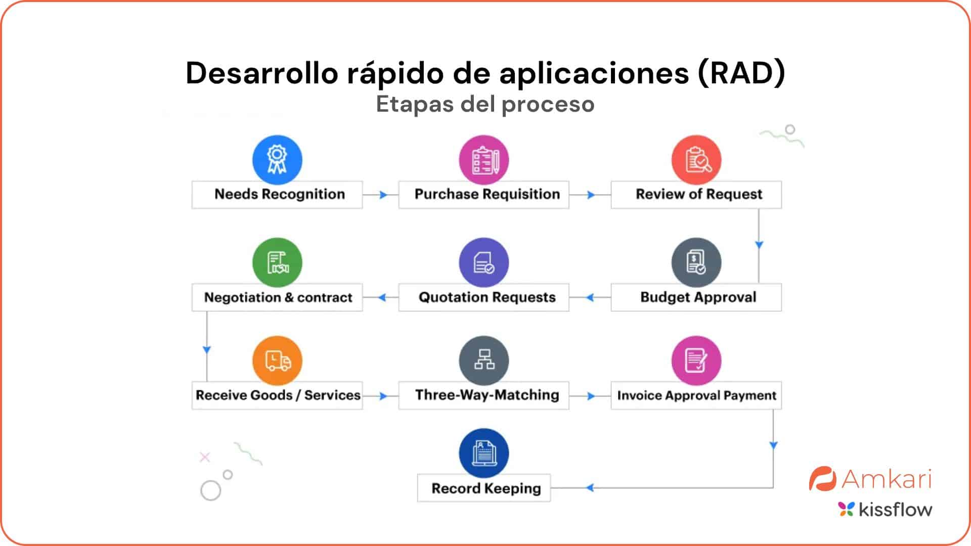 desarrollo rápido de aplicaciones ejemplos