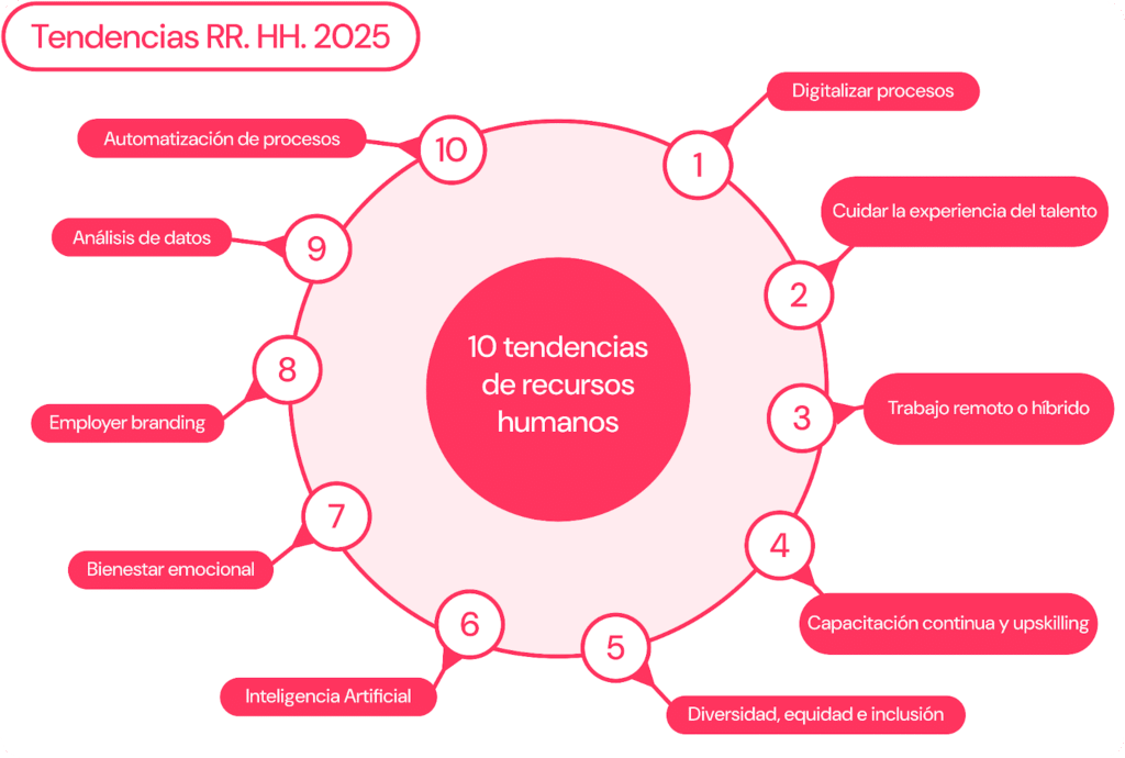 tendencias en recursos humanos