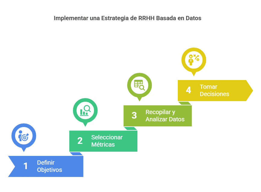RRHH con Factorial: Cómo Implementar una Estrategia Basada en Datos
