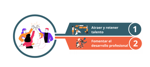 Estrategias de RRHH Centradas en las Personas