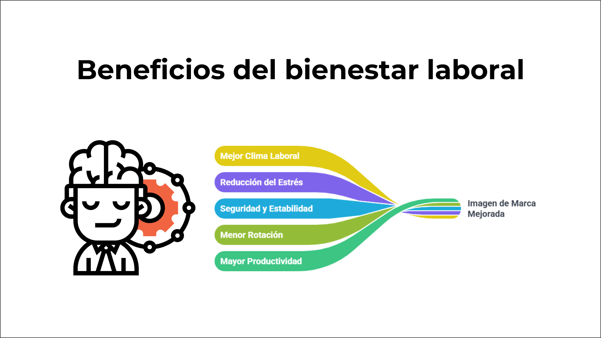 inforgrtafia Beneficios del bienestar laboral