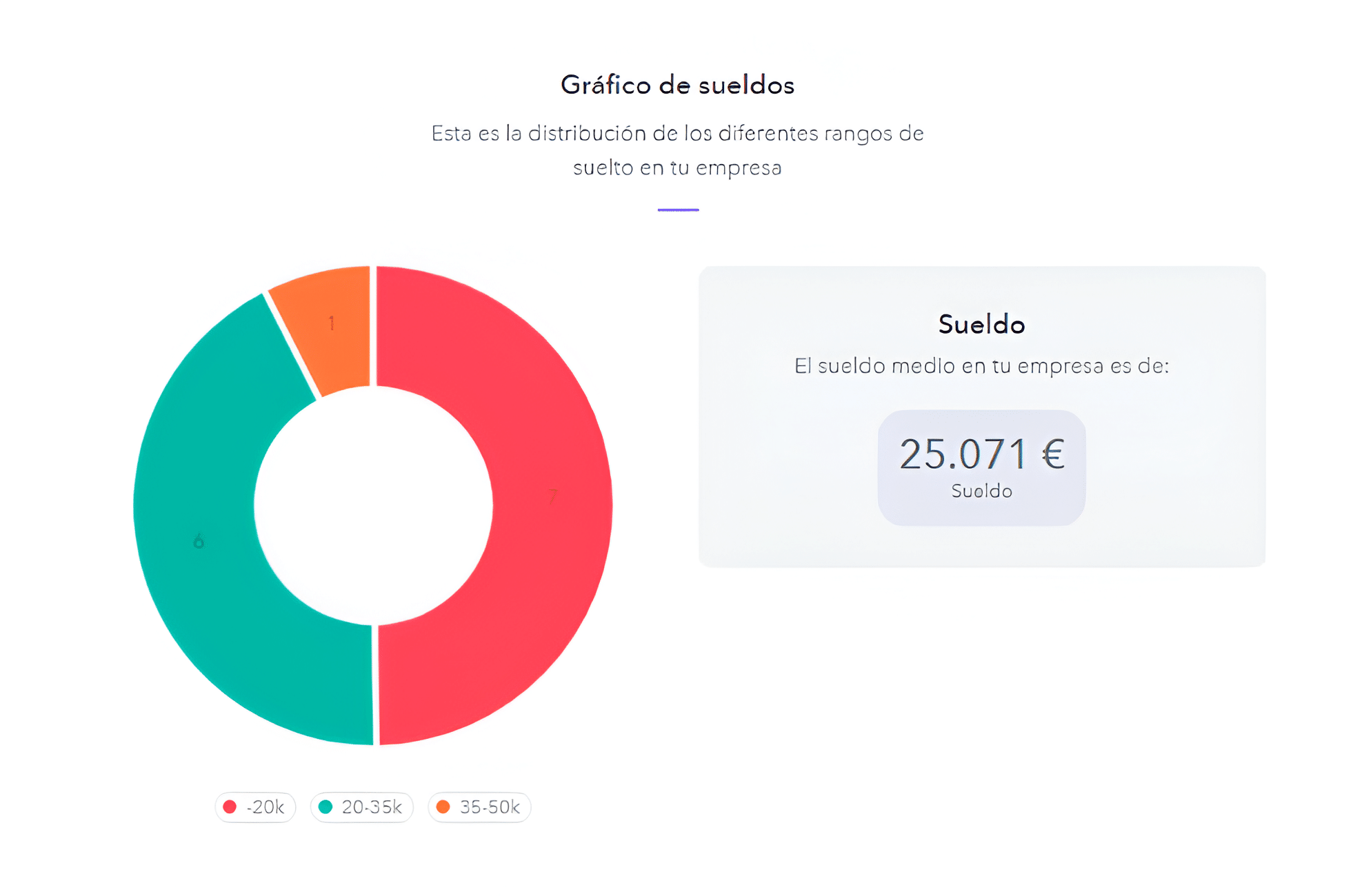 Software de rrhh