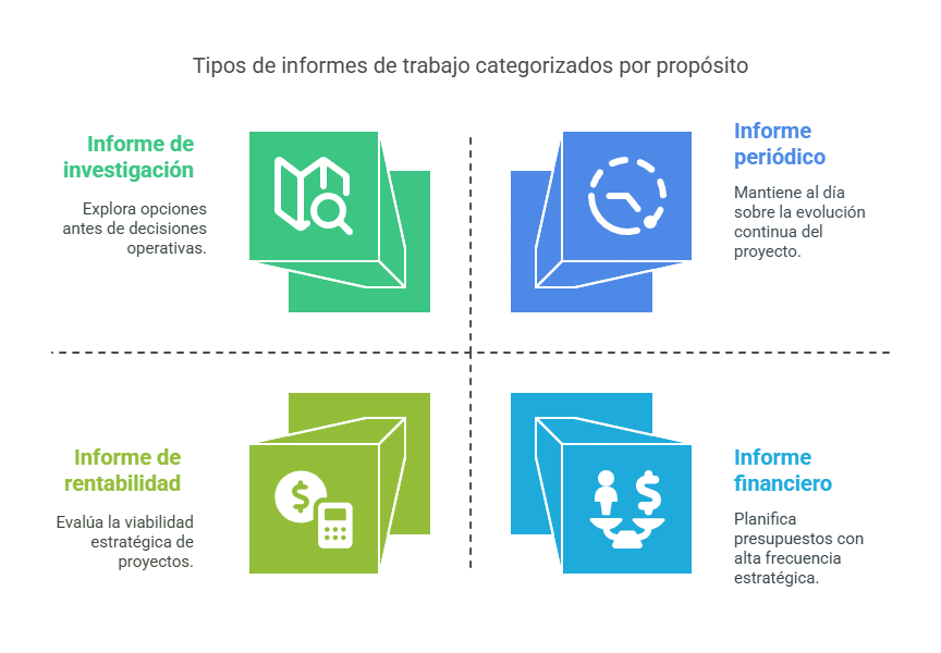 partes esenciales de los informes de trabajo